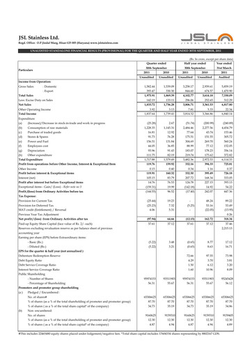 Thumbnail Jindal Stainless Quarterly Report 2011-q2