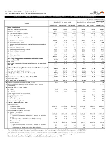 Thumbnail Jindal Stainless Quarterly Report 2012-q2