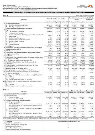 Vorschaubild Jindal Stainless Quartalsbericht 2014-q4