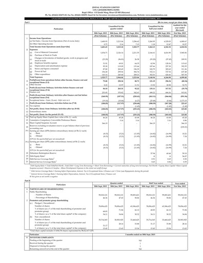 Thumbnail Jindal Stainless Quarterly Report 2015-q2