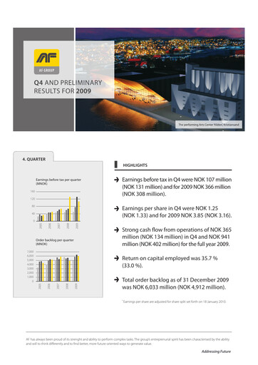 Miniature AF Gruppen Rapport trimestriel 2009-q4