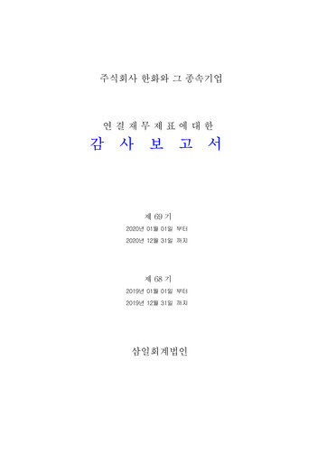 Miniature Hanwha Corporation Bilan financier 2020