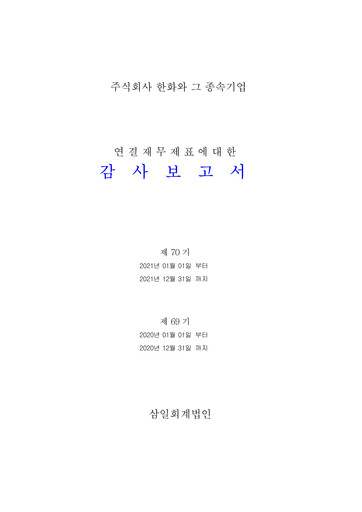 Miniature Hanwha Corporation Bilan financier 2021