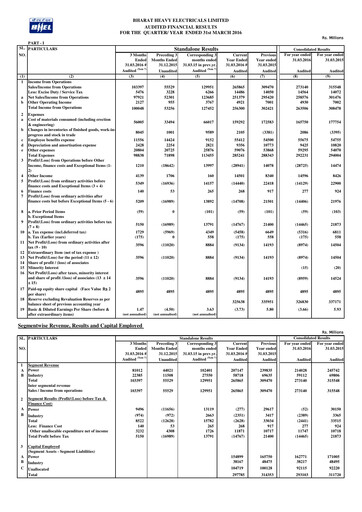 Vorschaubild Bharat Heavy Electricals Limited Finanzmitteilung 2015-2016