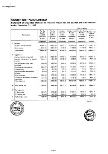 Miniature Cochin Shipyard Limited Rapport trimestriel 2017-q3