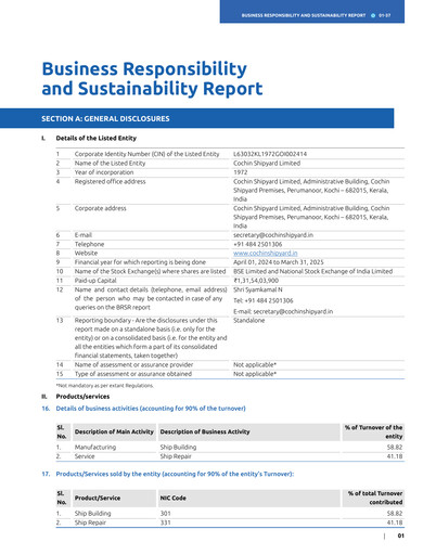 Thumbnail Cochin Shipyard Limited Sustainability Report 2024-2025