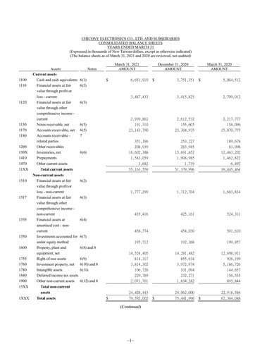 Vorschaubild Chicony Electronics Quartalsbericht 2021-q1