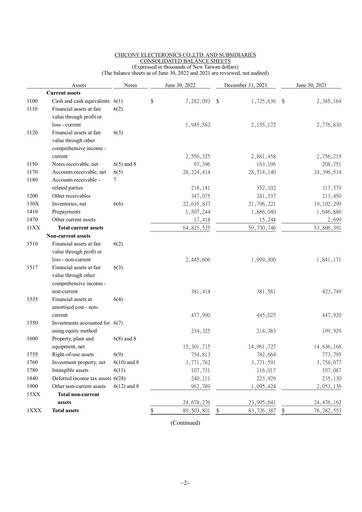 Vorschaubild Chicony Electronics Quartalsbericht 2022-q2