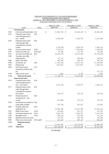 Vorschaubild Chicony Electronics Quartalsbericht 2025-q1