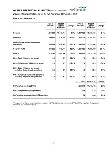 Thumbnail Wilmar International Financial Statement 2018