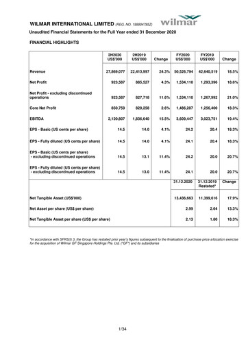 Thumbnail Wilmar International Financial Statement 2020