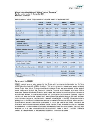Thumbnail Wilmar International Quarterly Report 2021-q3