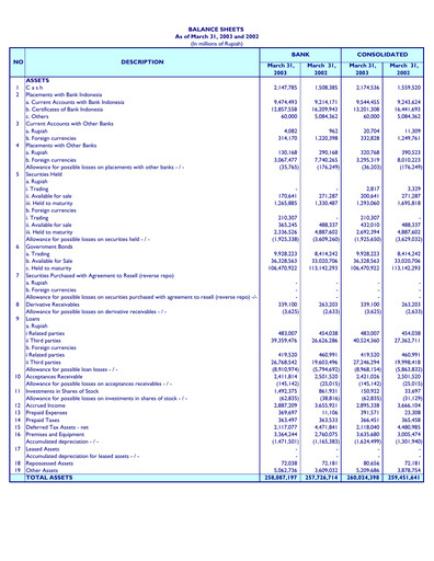 Thumbnail Bank Mandiri Quarterly Report 2003-q1