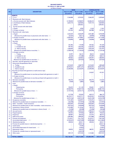 Thumbnail Bank Mandiri Quarterly Report 2006-q1