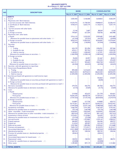 Thumbnail Bank Mandiri Quarterly Report 2007-q1