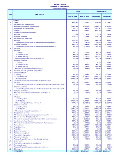 Thumbnail Bank Mandiri Quarterly Report 2008-q2