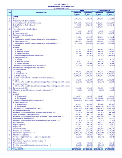 Thumbnail Bank Mandiri Quarterly Report 2008-q3