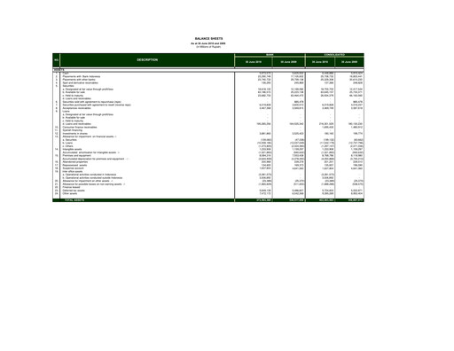 Thumbnail Bank Mandiri Quarterly Report 2010-q2