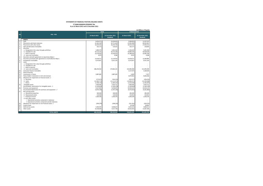 Thumbnail Bank Mandiri Quarterly Report 2012-q1
