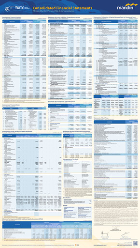 Thumbnail Bank Mandiri Quarterly Report 2024-q1