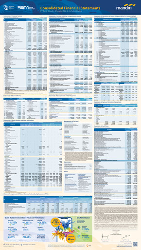 Thumbnail Bank Mandiri Quarterly Report 2024-q2