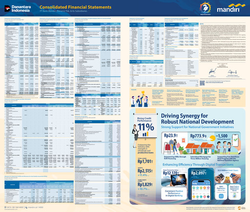 Thumbnail Bank Mandiri Quarterly Report 2025-q2