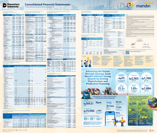 Thumbnail Bank Mandiri Quarterly Report 2025-q3