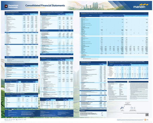 Thumbnail Bank Mandiri Quarterly Report 2026-q1