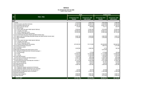 Thumbnail Bank Mandiri Quarterly Report 2010-q3