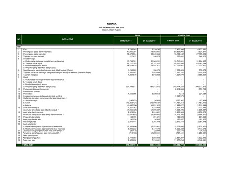 Thumbnail Bank Mandiri Quarterly Report 2011-q1