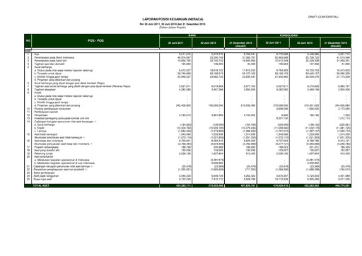 Thumbnail Bank Mandiri Quarterly Report 2011-q2