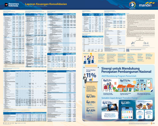 Thumbnail Bank Mandiri Quarterly Report 2025-q2