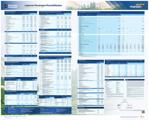 Thumbnail Bank Mandiri Quarterly Report 2026-q1