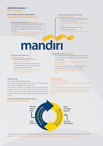 Thumbnail Bank Mandiri Sustainability Report 2013