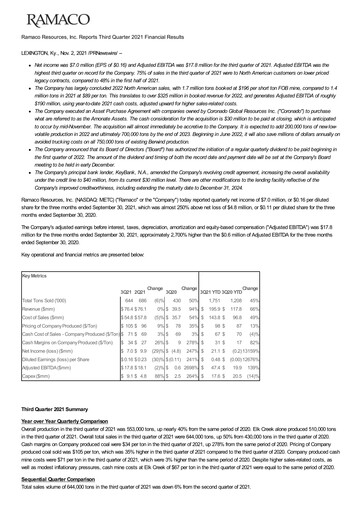 Thumbnail Ramaco Resources
 Quarterly Report 2021-q3