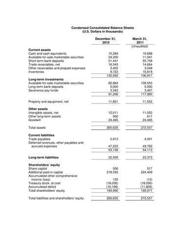 Thumbnail Radware Financial Statement 2011-q1