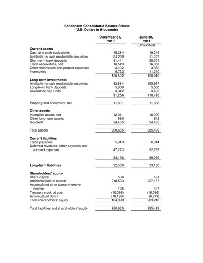 Thumbnail Radware Financial Statement 2011-q2