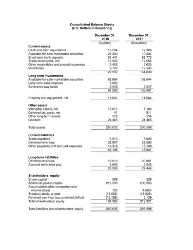 Thumbnail Radware Financial Statement 2011