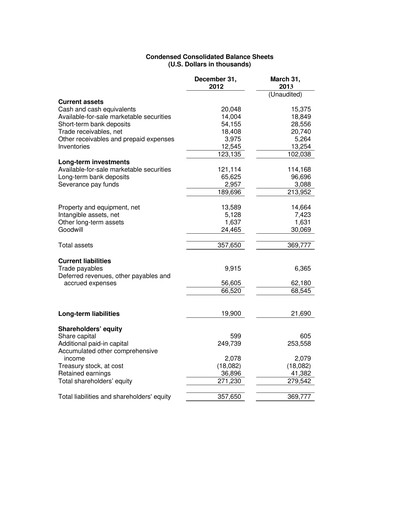 Thumbnail Radware Financial Statement 2013-q1