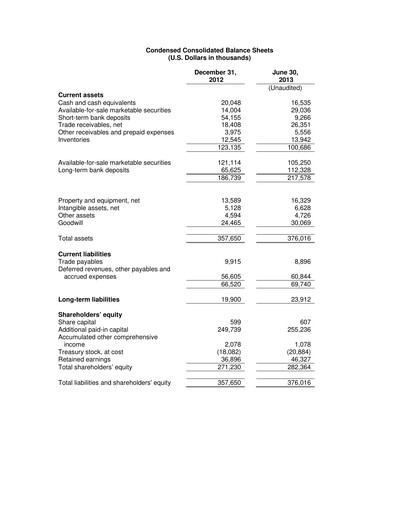 Thumbnail Radware Financial Statement 2013-q2
