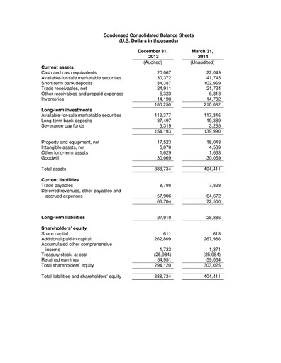Thumbnail Radware Financial Statement 2014-q1