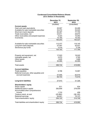 Thumbnail Radware Financial Statement 2014-q3