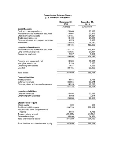 Thumbnail Radware Financial Statement 2014