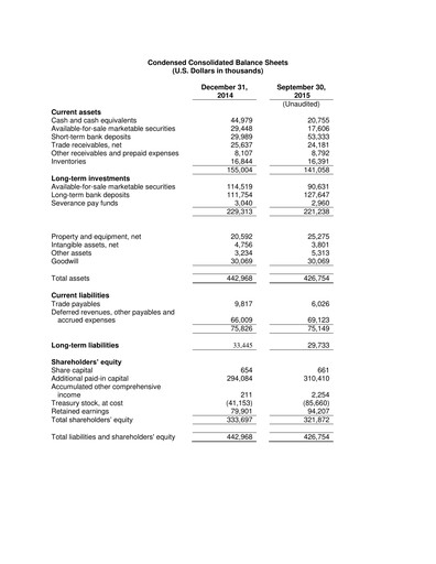 Thumbnail Radware Financial Statement 2015-q3