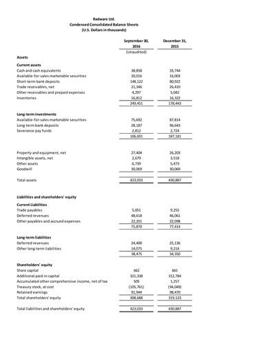 Thumbnail Radware Financial Statement 2016-q3