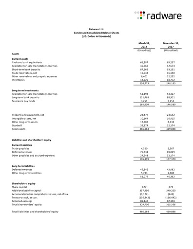 Thumbnail Radware Financial Statement 2018-q1