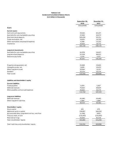 Thumbnail Radware Financial Statement 2018-q3