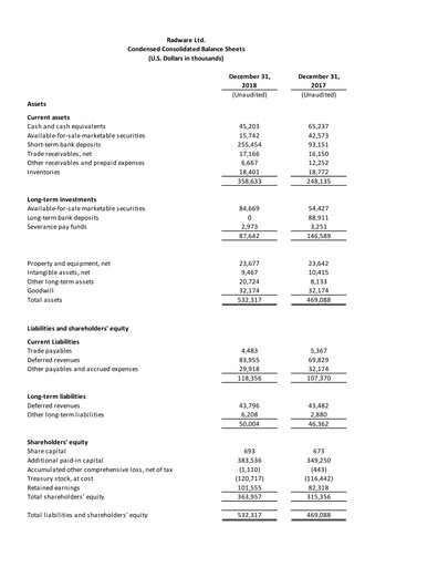 Thumbnail Radware Financial Statement 2018