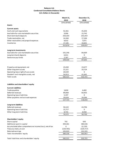 Thumbnail Radware Financial Statement 2019-q1
