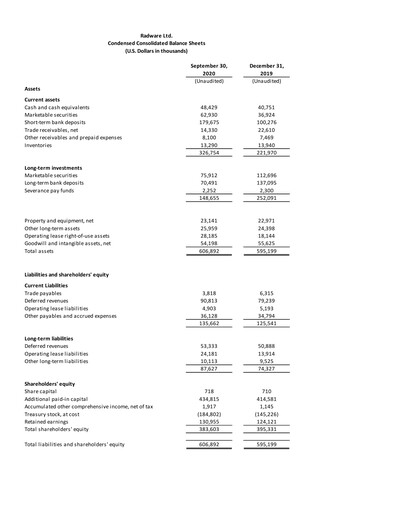 Thumbnail Radware Financial Statement 2020-q3